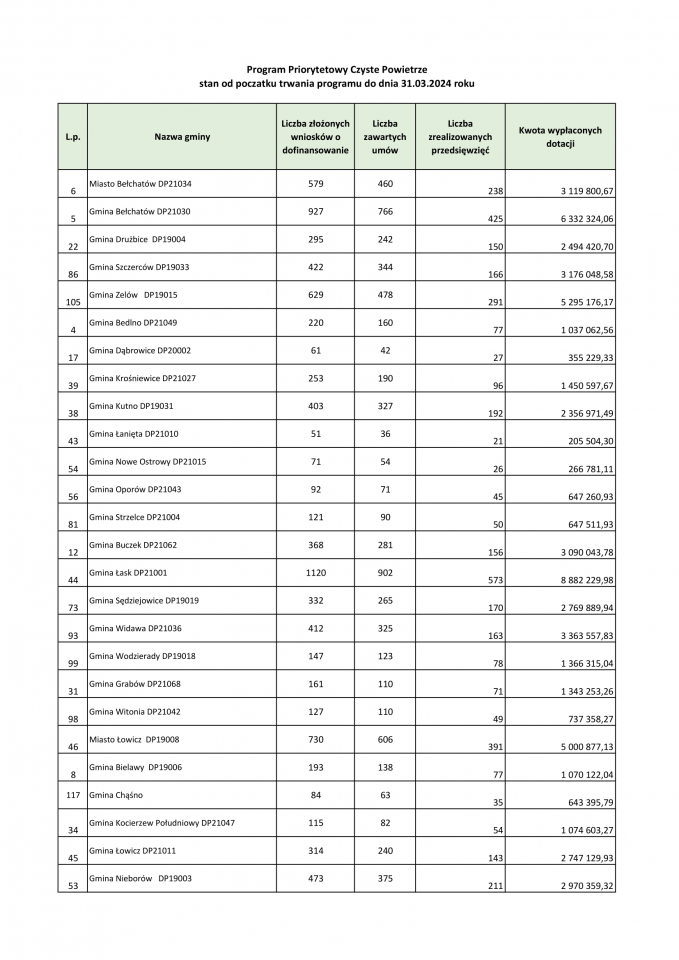 stan_na_dzien_31.03.2024_uzup.-1.png