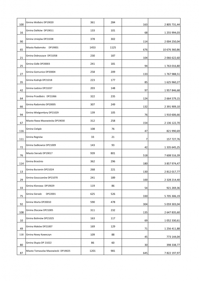 wnioski_umowy_z_podzialem_na_gminy_stan_na_dzien_31.03.2024_uzup.-3.png