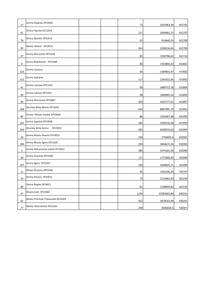 wnioski_umowy_z_podzialem_na_gminy_stan_na_dzien_31.12.2023_-_do_wyslania-4.png